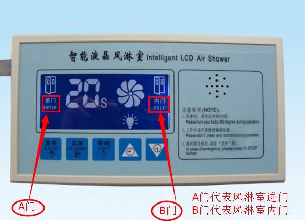 風淋室電路板主板顯示A門代表風淋室進門，B門代表風淋室內(nèi)門

